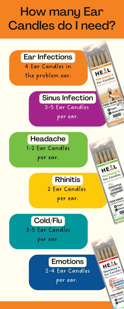 How often should you do ear candling