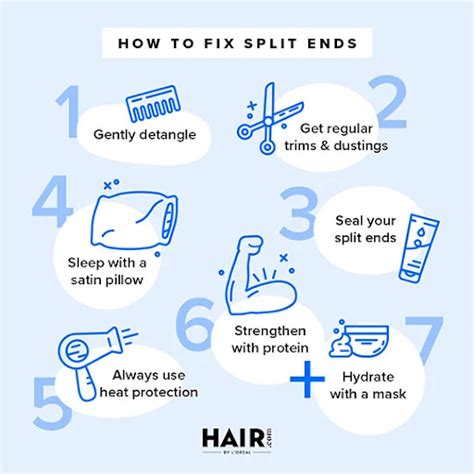 How often should you get a trim