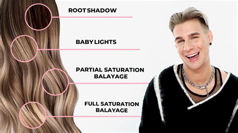 How often should you get highlights redone