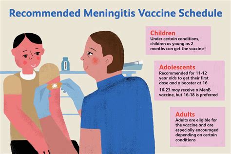 How often should you get meningococcal vaccine