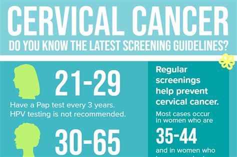 How often should you have cervical screening