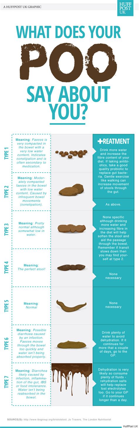 How often should you poop? The answer might not be what you think