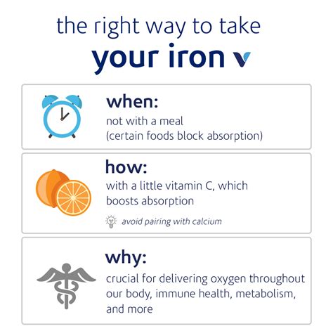 How often should you take iron tablets
