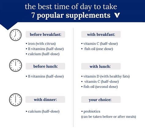 How often should you take vitamin a