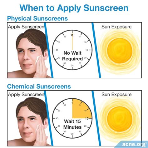 How often sunscreen should be applied