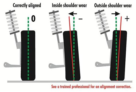 How often to align tires. Camber Wear On Tires. Camber wear on tires is caused by improper alignment of the wheels, specifically an excessive inward or outward tilt at the top of the tire. Fixing camber wear involves proper wheel alignment, regular tire rotation, maintaining correct tire pressure, and replacing worn suspension components if necessary. 