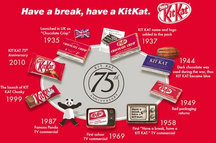 How old is kit kat