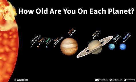 How old is planet