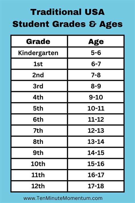 How old should a first grader be