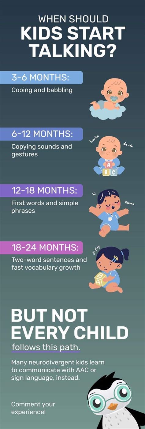 How old should a kid start talking