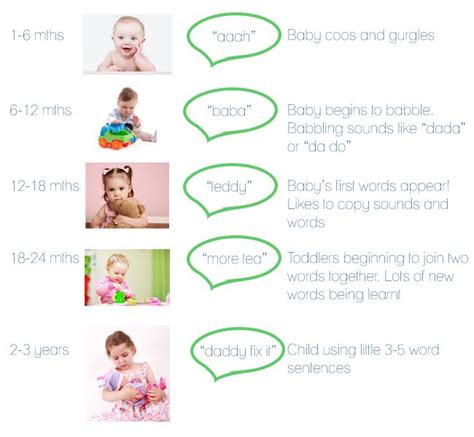 How old should a toddler start talking
