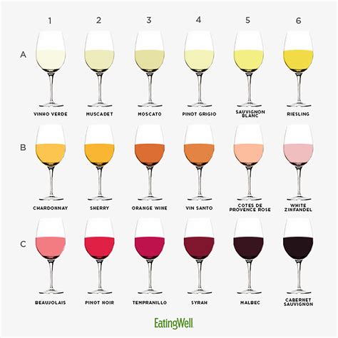 How old should wine be