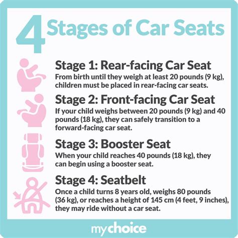 How old to sit in booster