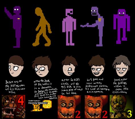 Evan Afton was the son of William Afton and Melissa Afton , brother of Michael Afton, Elizabeth Afton and uncle of Jennifer Cathorne-Afton. He was the victim of the Bite of 83 incident. Unlike his canonical counterpart, Evan doesn't cry nor carries the Fredbear plush 24/7, and is much more curious and less paranoid at first, he can cry if he wanted to. Sometimes he would end up throw tantrums ...
