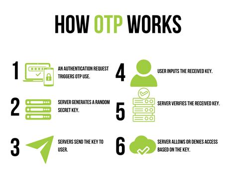 How otp is generated