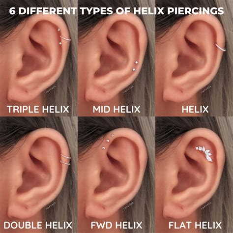 How painful is a forward helix piercing