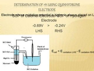 How ph is determined using quinhydrone electrode