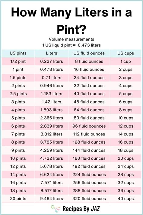 How pints in a litre