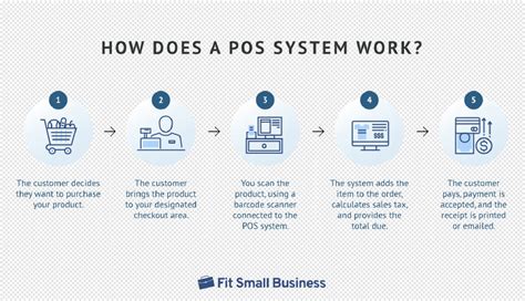 How pos machine works in flight
