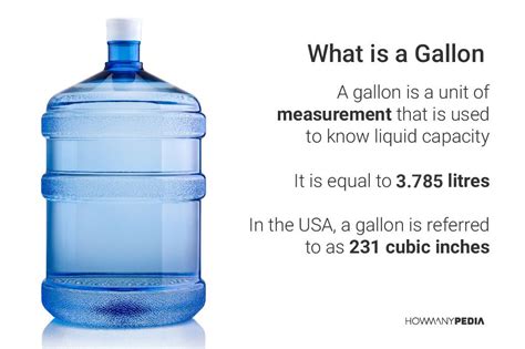 How pounds in a gallon