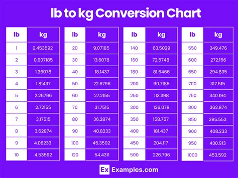 How pounds in a kilogram