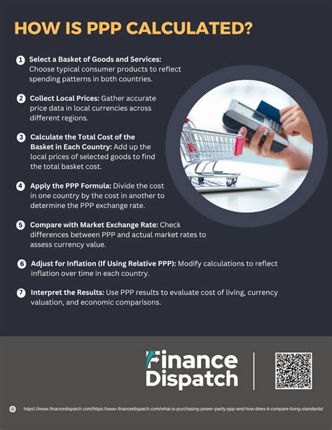 How ppp is calculated