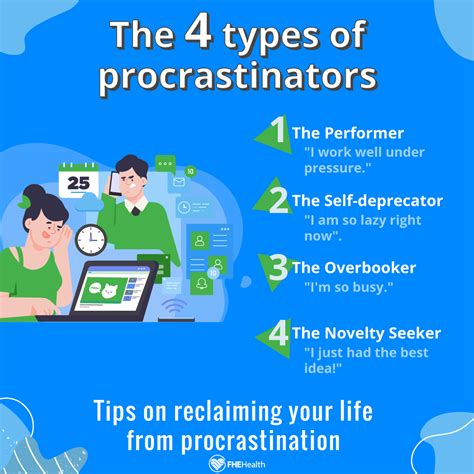1. The destroyers: people who have been destroyed by their procrastination by their internal self. It prevents them to reach their dreams. People who lose their houses and their marriages. Their self-esteem is decreasing because they have not found or fulfilled their soul purpose, because of procrastination. 2.