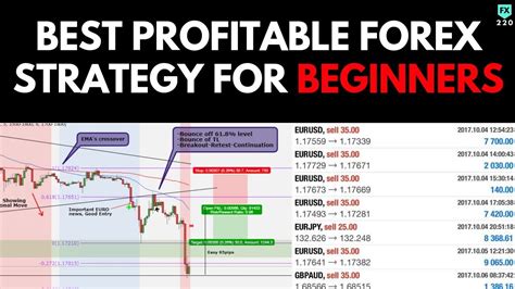 How profitable is forex trading. Things To Know About How profitable is forex trading. 