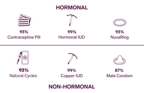 How quickly is birth control pill effective