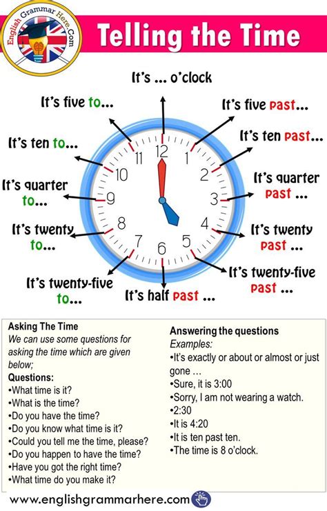 How read time in english