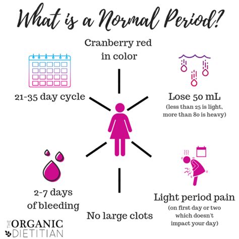 How regular should my period be