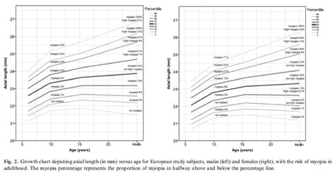 How reliable are predictors of myopia progression?