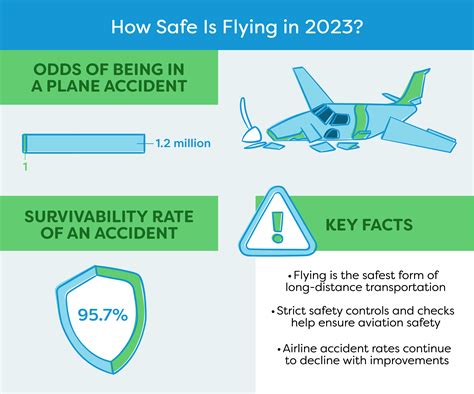 How safe is flying on a plane internationally