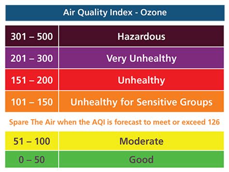 How safe is the air? Here’s how to check and what the numbers mean