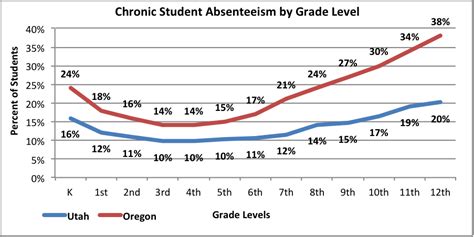 How schools fought chronic absenteeism over the past year