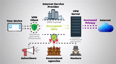 How secure is openvpn