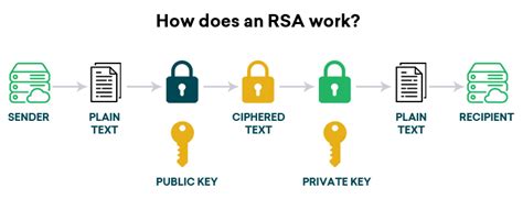 How secure is rsa