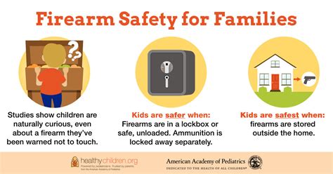 How secure storage of guns makes children and families safer