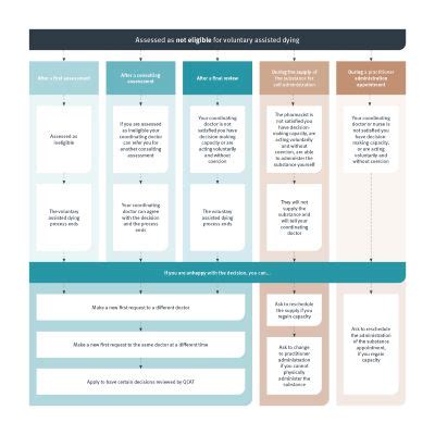 How services are assessed Parents and families - Queensland