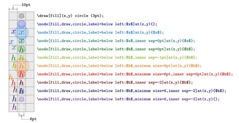 How set TikZ circle radius in \node [circle]? - Stack Exchange