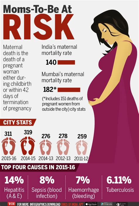 How severe maternal mortality affects the surviving family