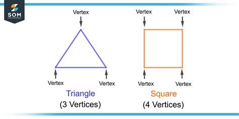 How should I find the four vertices of a rectangle if I have its …