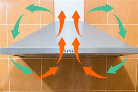 How should I maintain my recirculation cooker hood? - Novy