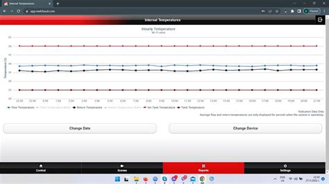 How should I monitor a EcoDan heat pump?