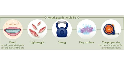 How should a mouthguard fit