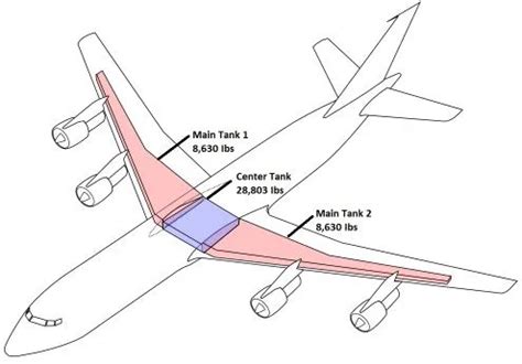 How should a plane be stored