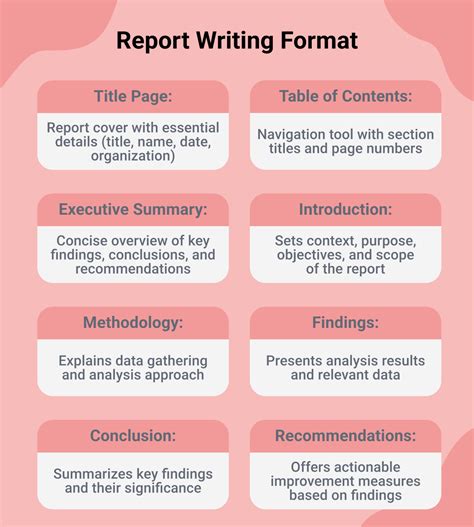 How should a report be written