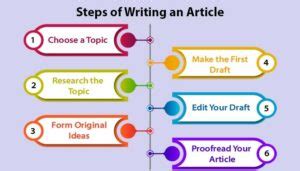 How should an article be written