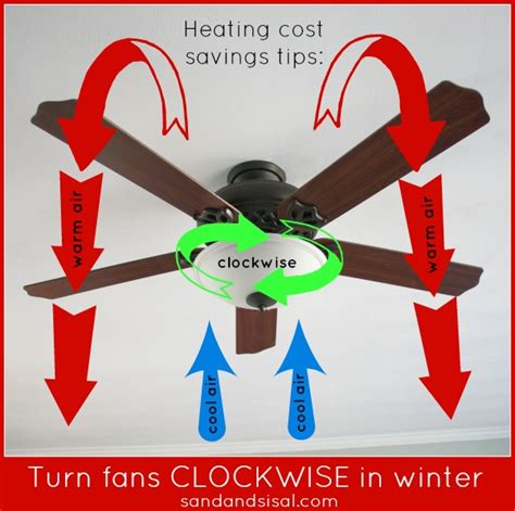 How should ceiling fan turn in winter