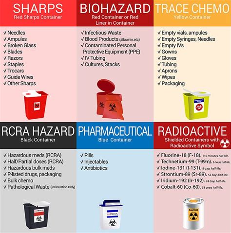 How should chemicals be disposed of